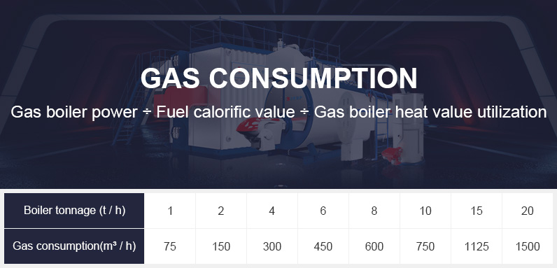 How to Calculate the Gas Consumption of a Gas Steam Boiler
