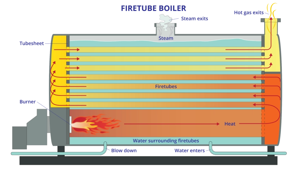 Hot water boiler system