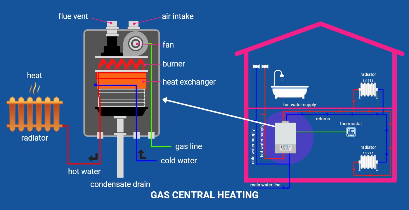 Hot water boiler system