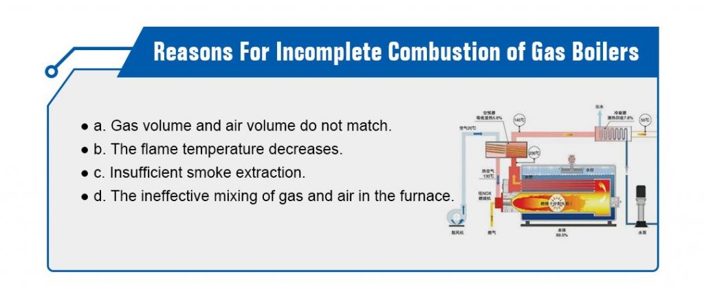 gas-fired boilers