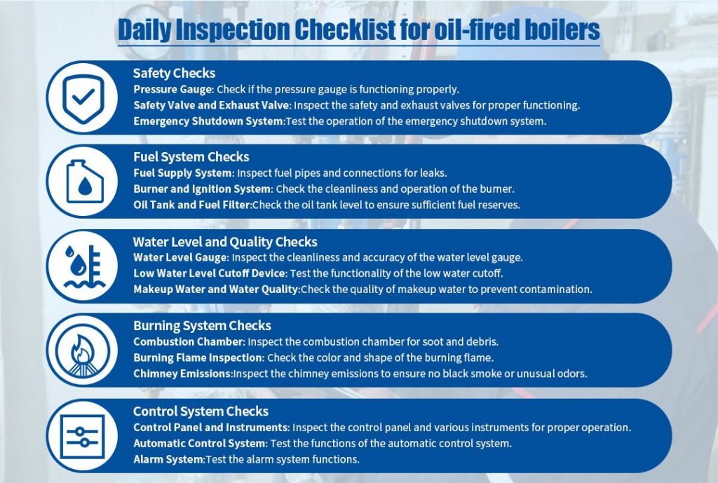 Daily Inspection Checklist for Oil-Fired Boilers