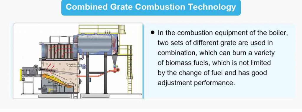 Biomass Boiler Selection Infographic