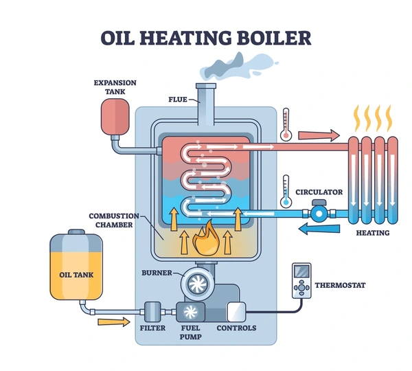 heater boiler